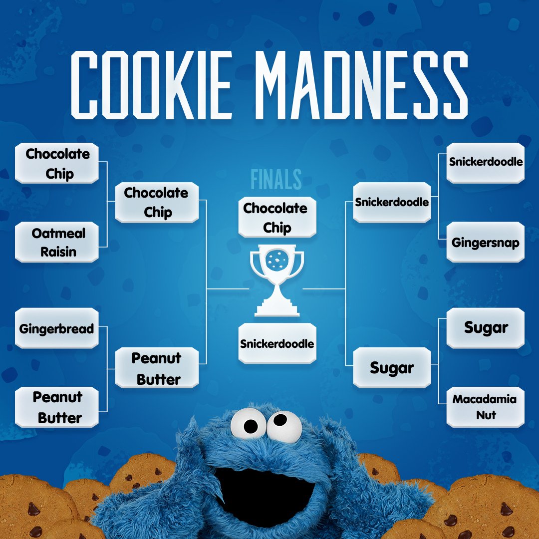 Dis is da final round of #CookieMadness Tournament! Which cookie will win it all! 🍪🏆🍪