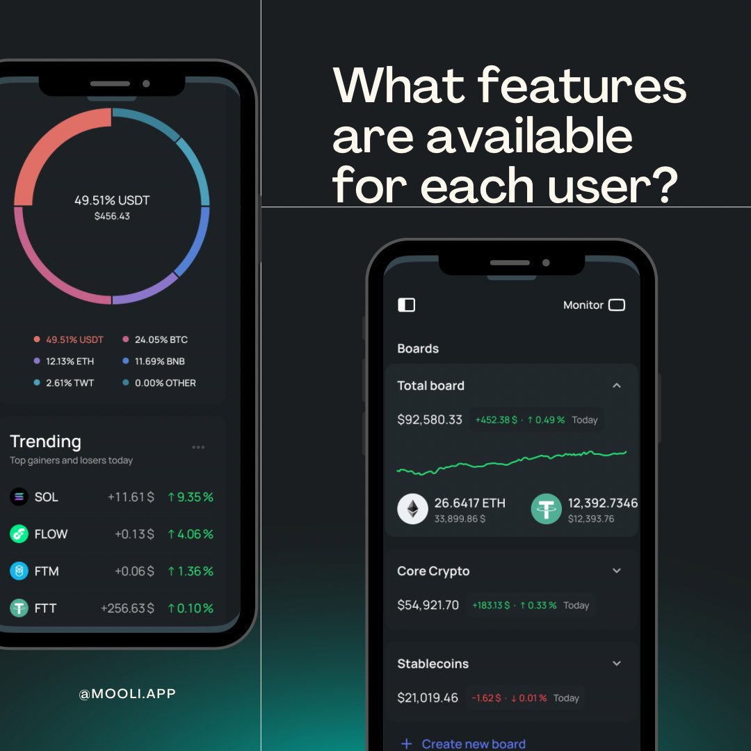 Mooli (@mooli_app) / Posts / X