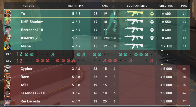 Y esto de que no me deje hablar por el chat de voz en toda la partida que es tío? Como puede ser que con tantos años el juego vaya a peor tanto por la gente que hay como cheaters y esta mierda. <a href="/VALORANT/">VALORANT</a> <a href="/VALORANTes/">VALORANT</a> por favor podéis arreglar el juego ya? esk madre mia que pereza.