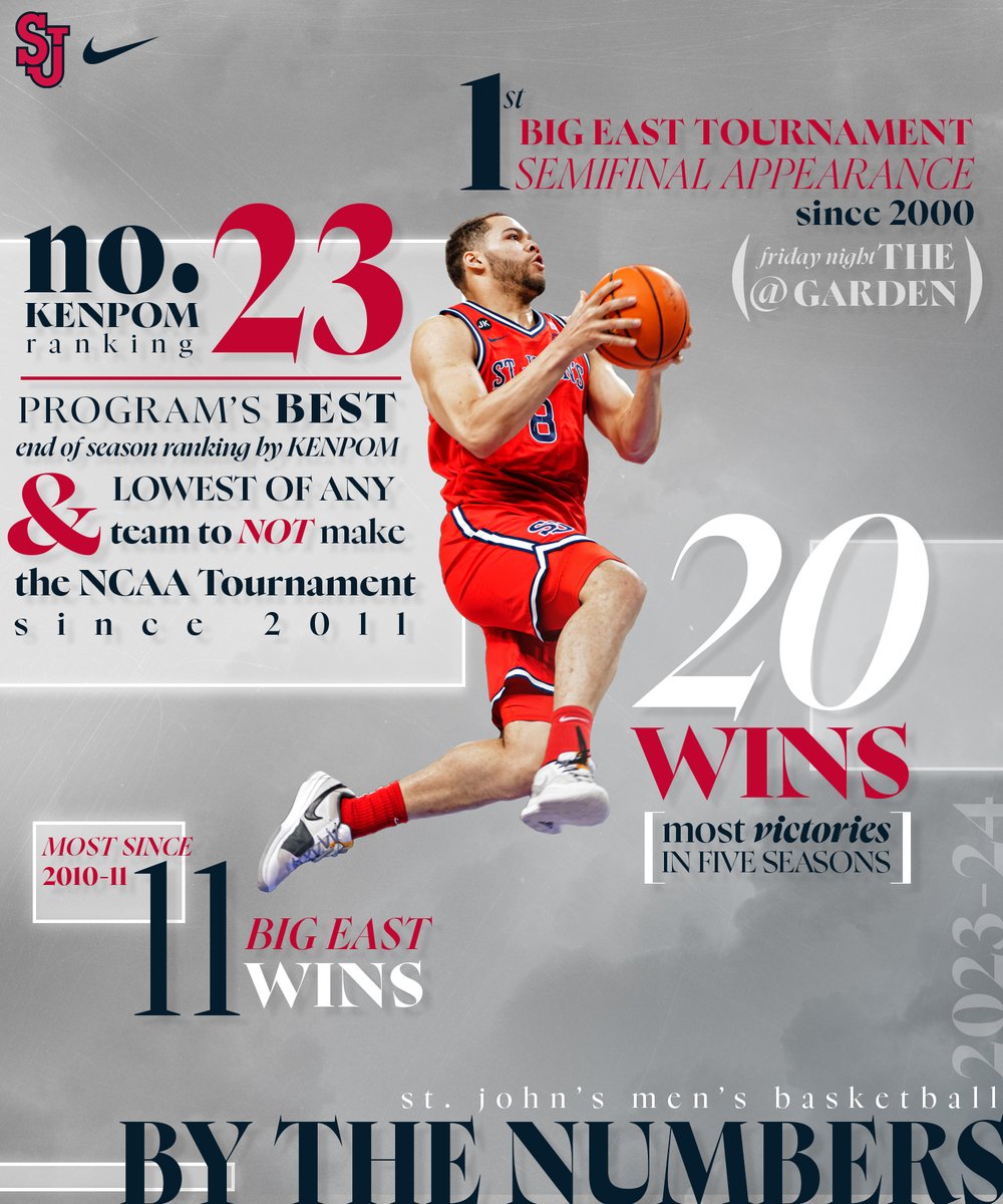 ⚡️ 𝐁𝐲 𝐭𝐡𝐞 𝐍𝐮𝐦𝐛𝐞𝐫𝐬 ⚡️ The 2023-24 season finished with some historic statistics and results for the Red Storm ➡️ Highlighted by a No. 23 KenPom ranking, which is the program’s best end of season ranking by KenPom & lowest of any team not invited to the NCAA…