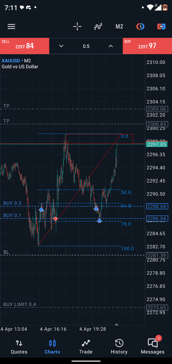 FIB_LORD milked Gold tonight, before NFP tomorrow. I leave tomorrow for Una Already profitable for the week. So what do ya'll think concerning NFP tomorrow. Will it pump or dump?