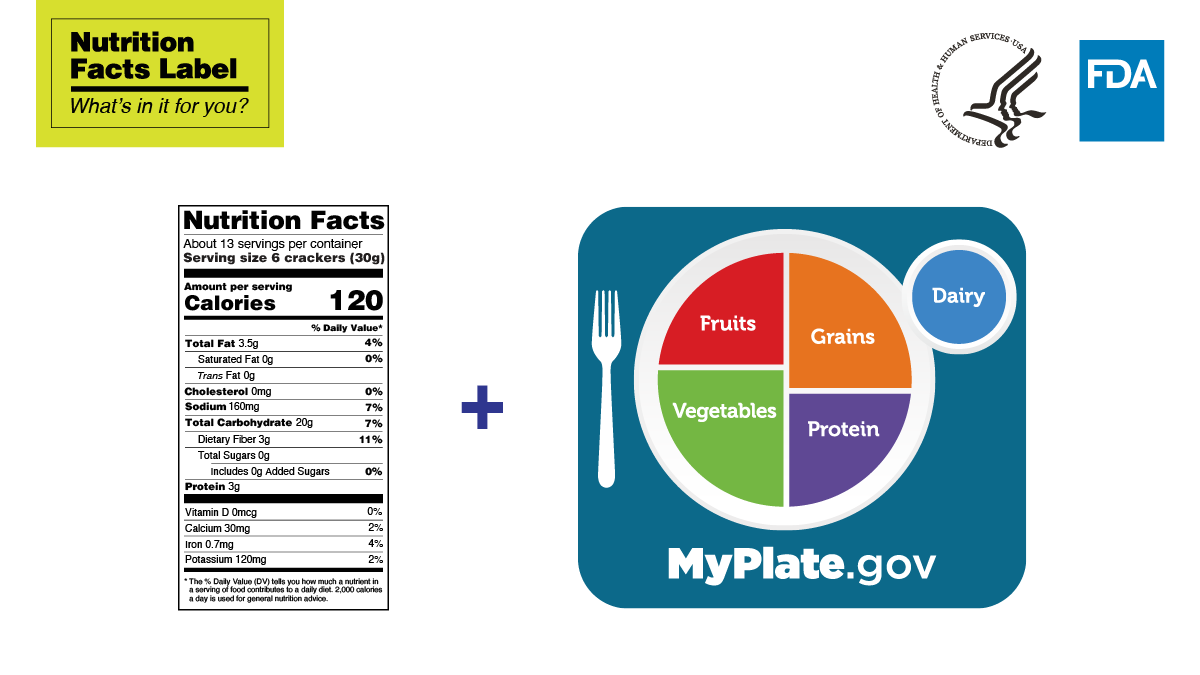 Building a balanced plate can lead to a healthier you. Using the Nutrition Facts label together with @MyPlate can help you be healthier now and in the future. What you eat and drink over time matters. fda.gov/food/nutrition…