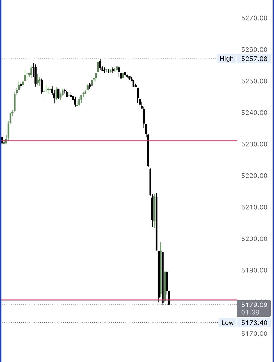 iTM Charts tweet media