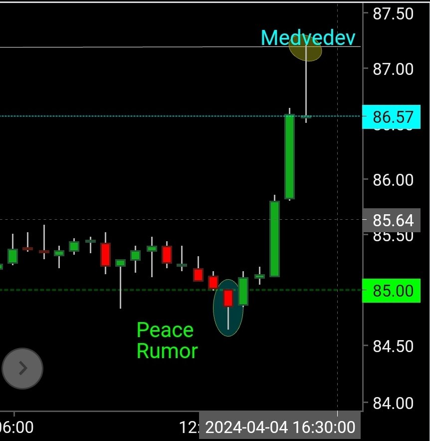 TreeHuggingJedi's tweet photo. Did we just see the top in this #WTI rally?
#H5N1 or #FirstStrike, take your pick
#OOTT #COM #Iceman🥶 #peacetalks #Walkthetalk #WW3 $VIX #OIL #OPEC #Medvedev #NatoRussiaWar #HolyWar #Gold #CyberWars #SpaceWar #stockmarketcrash #Bankruns #GreatestDepression #BitcoinBust #Botwar https://t.co/ASWDRCQBpP