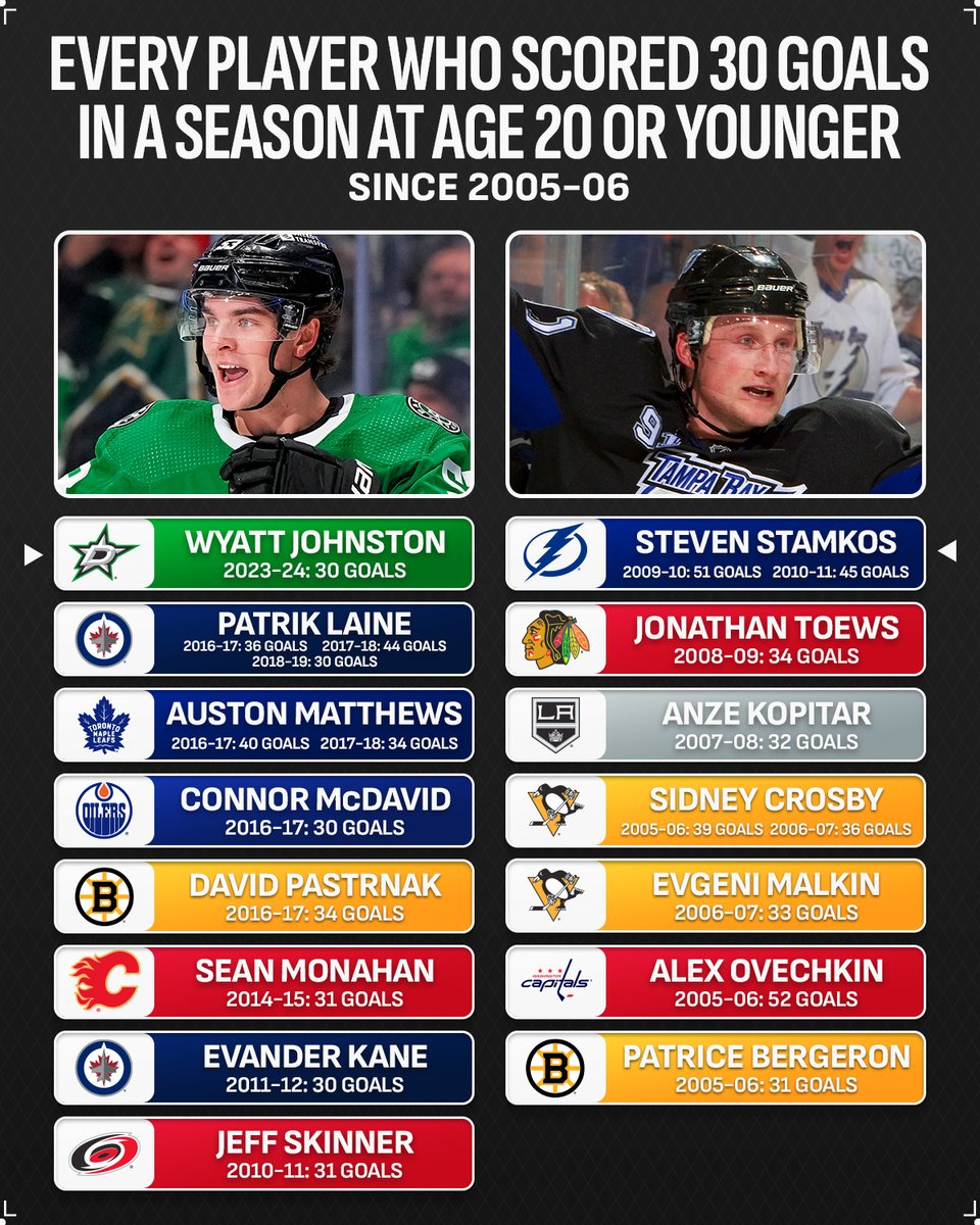 NHL's tweet photo. YEEHAW 🤠

Wyatt Johnston is in some excellent company! 🙌 https://t.co/HcqhGA1ON3