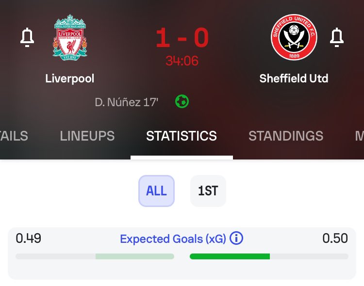 noknowli's tweet photo. free flowing neutral entertaining etihad running liverpool with less xG than sheffield utd and only winning thanks to goalkeeper errors #CouldntHelpButNotice https://t.co/VJWMnOyrUR