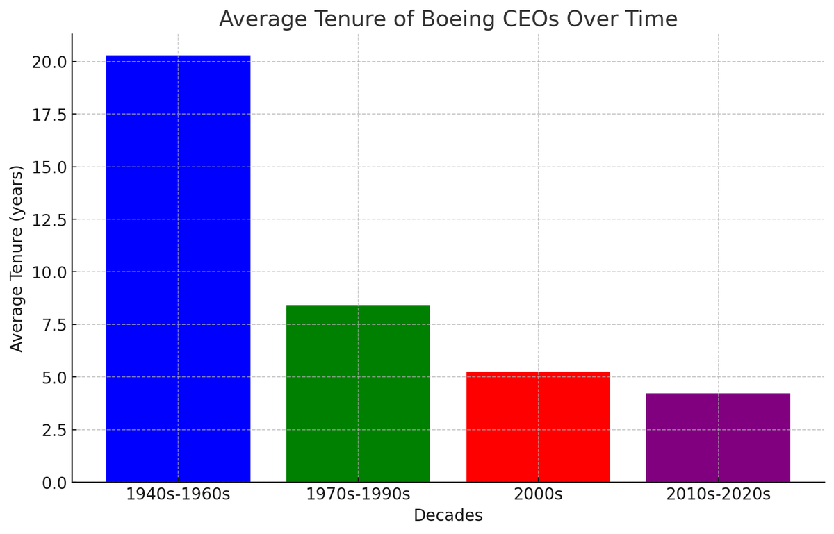 John Coogan tweet media