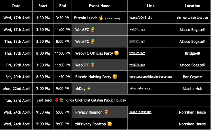 Web3FC happens during a week of crypto events 🔥 We're very happy to see friends organize very cool events too ✊ Anon. Surely you will find something that suits you 😉