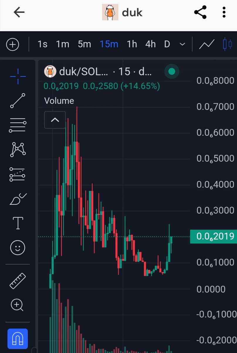 itsbeenawhale_'s tweet photo. Told ya 🦆🚀 $DUK

#Solana #Memecoin @duksolana https://t.co/CRm7StPI4G