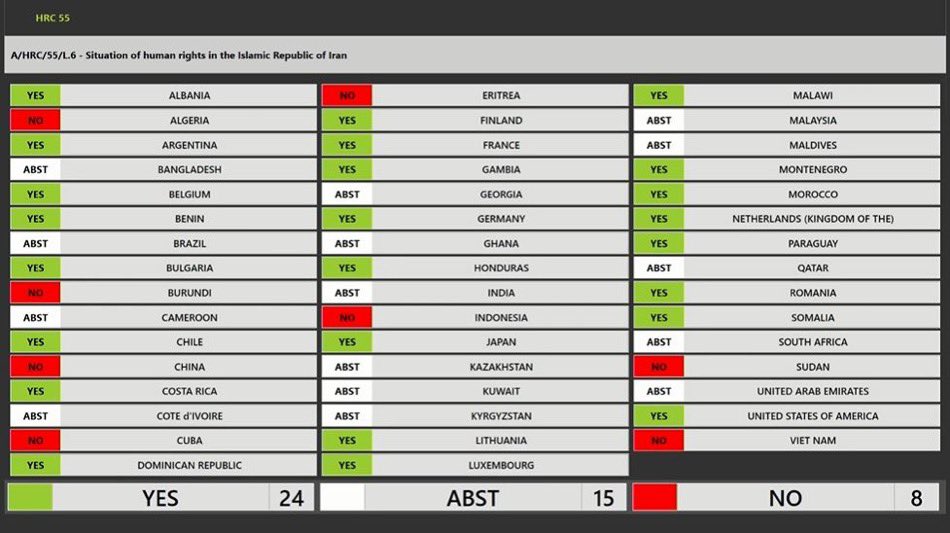 The resolution adopted by the <a href="/UN_HRC/">UN Human Rights Council</a> on the (dire) situation of human rights in Iran is a vital one. It extends the mandates of both the Special Rapporteur and the Fact-Finding Mission. 
I salute the leadership of Iceland and the close collaboration of our core group 
🇩🇪🇮🇸🇲🇩🇲🇰🇬🇧