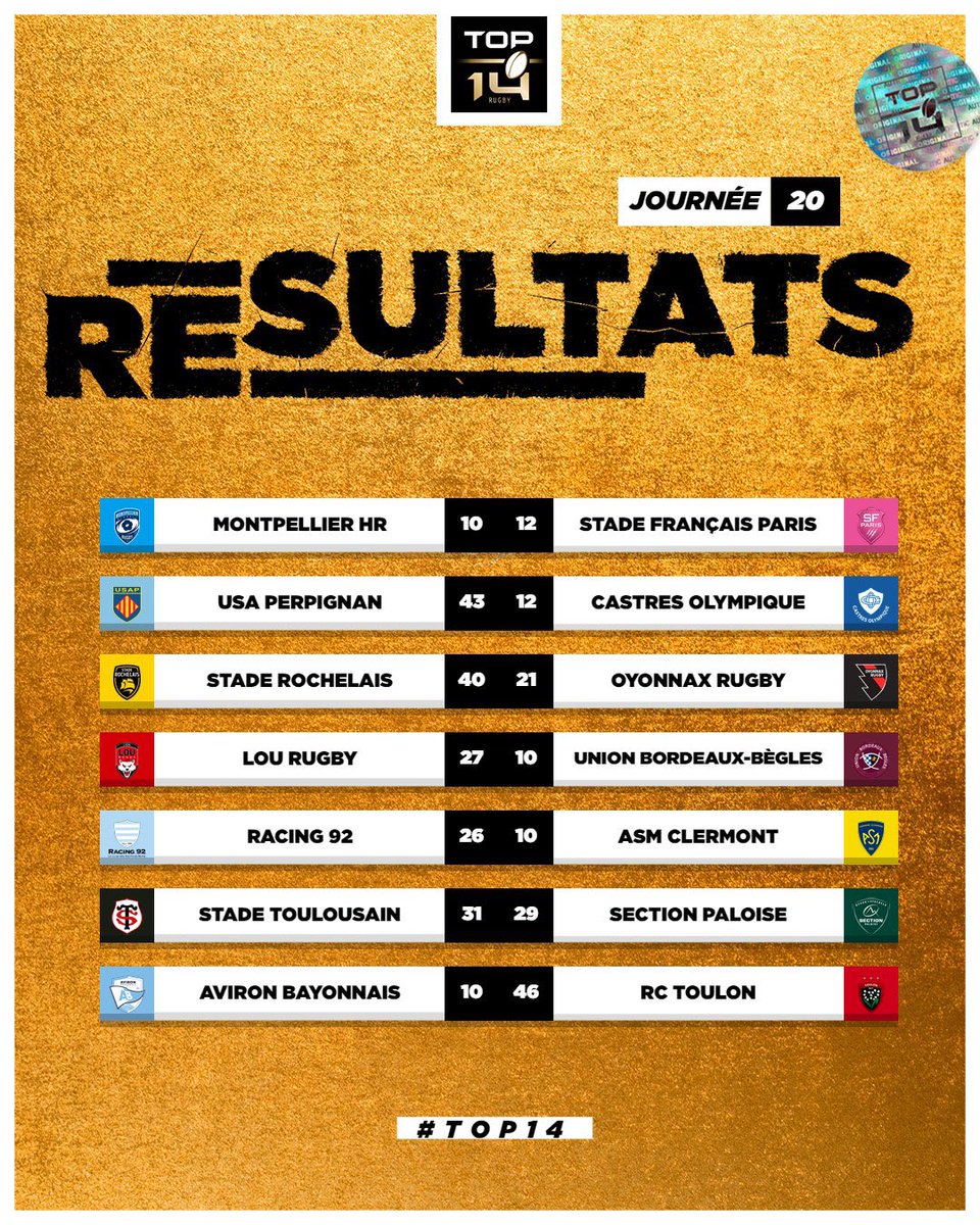 #Top14 Results from Round 20