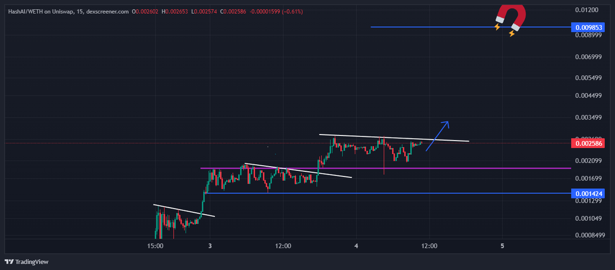 $HASHAI getting ready for round 2