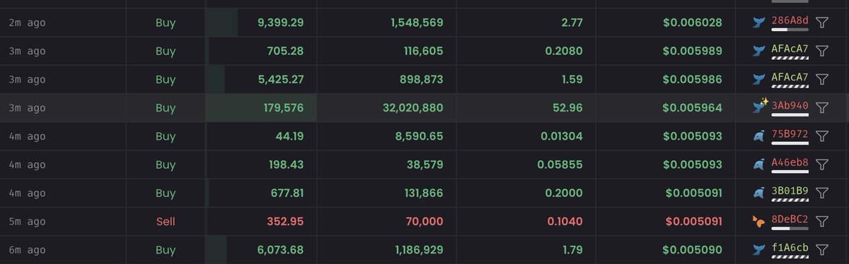 Someone just bought $179k worth of $keycat memecoins are truly wild