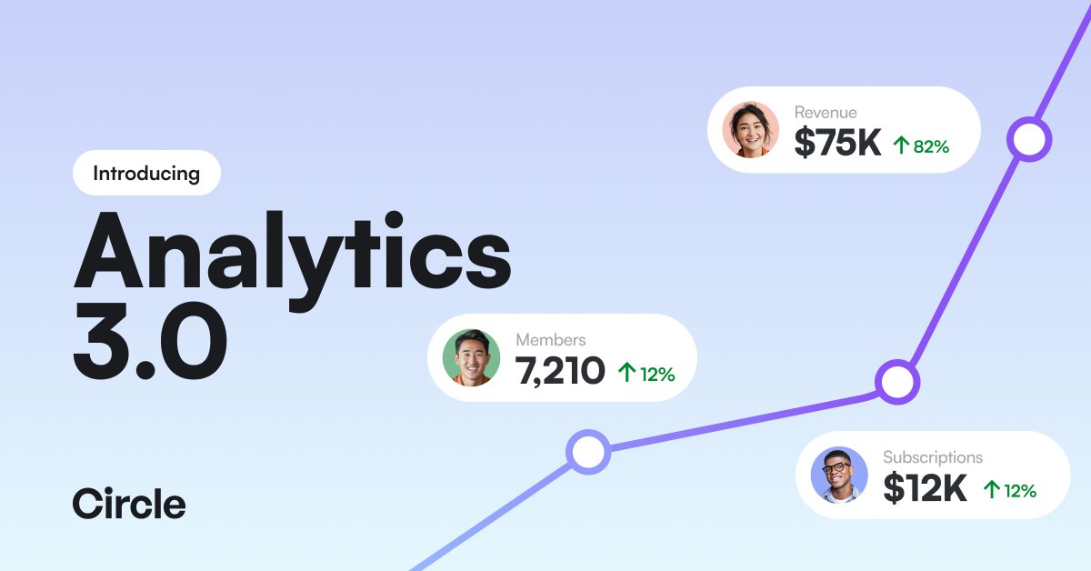 The future of community analytics is here. Introducing Analytics 3.0 — everything you need to understand your members, revenue, event engagement, and device usage all in one place. Now you can: 1️⃣ Understand how and when your members access your community across mobile and…