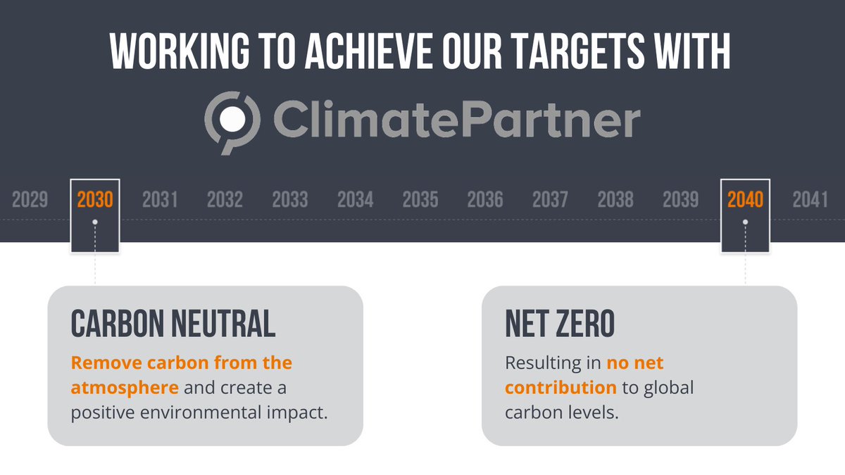 By working with @ClimatePartner, we have accurate and detailed data of our existing carbon emissions, allowing us to now focus on strategic projects that will support our overarching targets to be #CarbonNeutral by 2030 and #NetZero by 2040. 🌍
