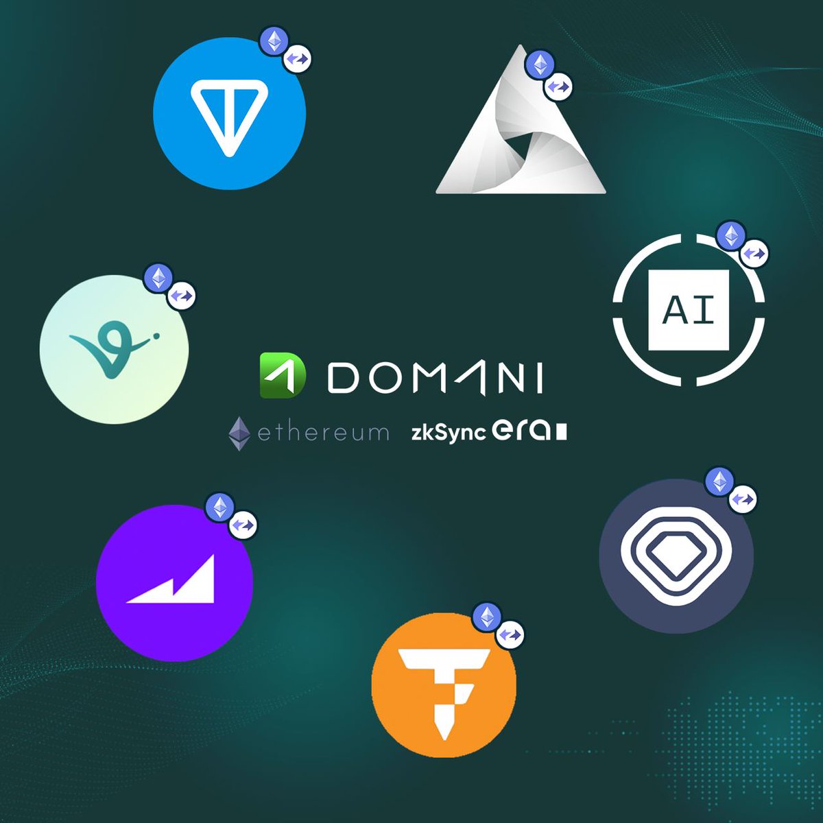 Memento_Bc's tweet image. JUST IN ✅: Added new tokens from the @zksync
and ETHEREUM ecosystem to the list of underlying assets to build funds on DOMANI!      

TONCOIN (Blockchain)
API3 (DeFi)
$ORAI (DeFi, Staking, Farming)
$VVS (DeFi, AMM)
$TOKEN (DeFi, Launchpad, RWA)
$MAV (Dex, AMM)
$VIRTUAL (AI) 

A…