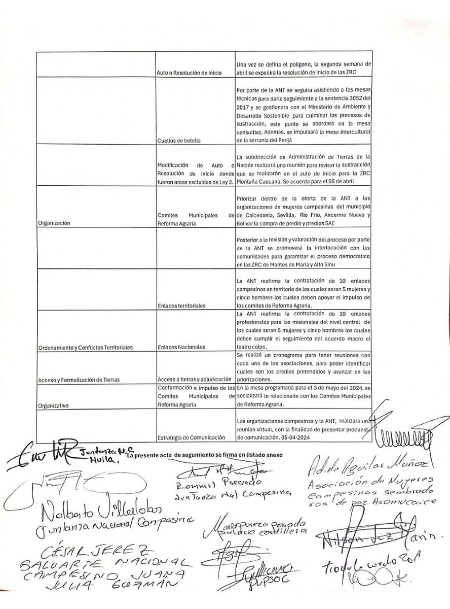 Una jornada de 13 horas de trabajo la  @agendanacionalc @BaluarteNC @campoenjuntanza y la @AgenciaTierras @harmanfelipe se avanzó  en acuerdos sobre Ordenamiento Territorial, fortalecimiento organizativo para impulsar las Zonas de Reserva Campesina🧵
@petrogustavo @laurisarabia