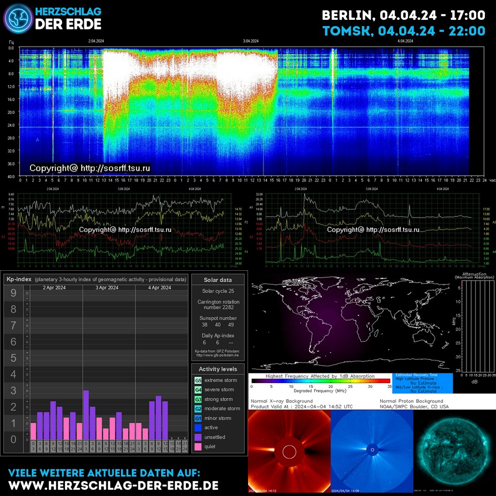 SchumannBotDE's tweet photo. ✨ENERGYUPDATE✨
 April 04, 2024 at 05:02PM
More information on: https://t.co/z5PX8TYmc4 
🙏💖🙏
Donation:
https://t.co/uBVBChJmmj

#SchumannResonance #SchumannFrequency #EarthFrequency #GlobalConsciousness #NatureEnergy #MindBodySpirit https://t.co/uCv8QcwX4R