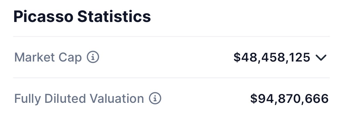 There is a coin at 50m doing similar thing Wormhole does at 2B market cap (40x difference).

Half of CT shilled it on the way up and it is now bottoming and showing strength again.

It is $PICA @Picasso_Network