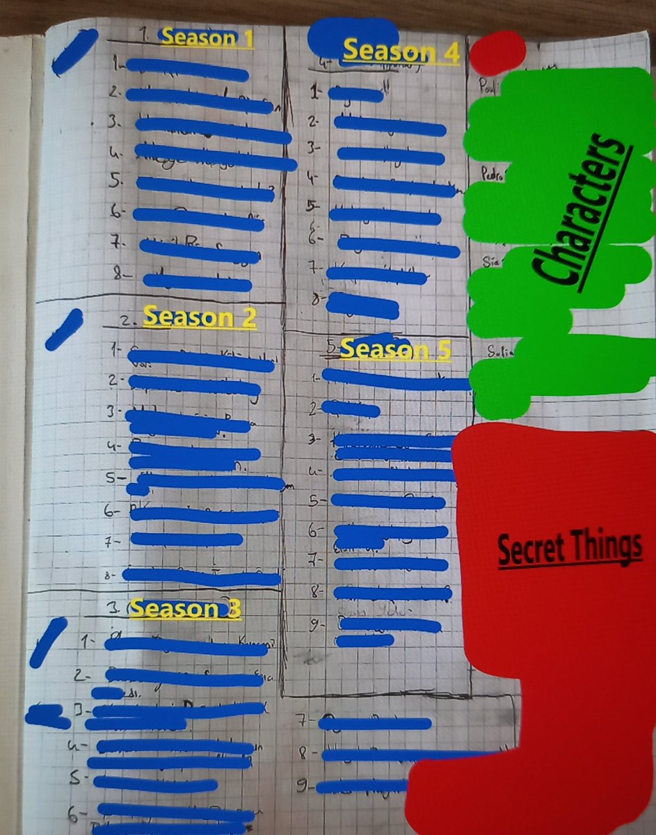 tuna_emmi's tweet image. For #CrimeGame, a new animated series I'm working on, I wrote out what the episodes would look like.
I'm excited to be working on a project of my own for the first time. However, 5 seasons scare me a bit. But I have to start somewhere, right.
#newanimatedseries (maybe)