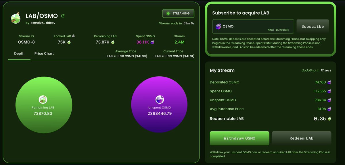 airdropthemind's tweet photo. Hella cool concept by @StreamSwap_io – the pioneering launchpad of the Cosmos Hub

Been a demented day of buying too much $OSMO

Send it straight to the Cosmos 🚀

We are all but MAD 🤡 @madscientists_x @BackBone_Labs 

#madscientists #LAB #backbone #streamswap https://t.co/WoagBWtg64