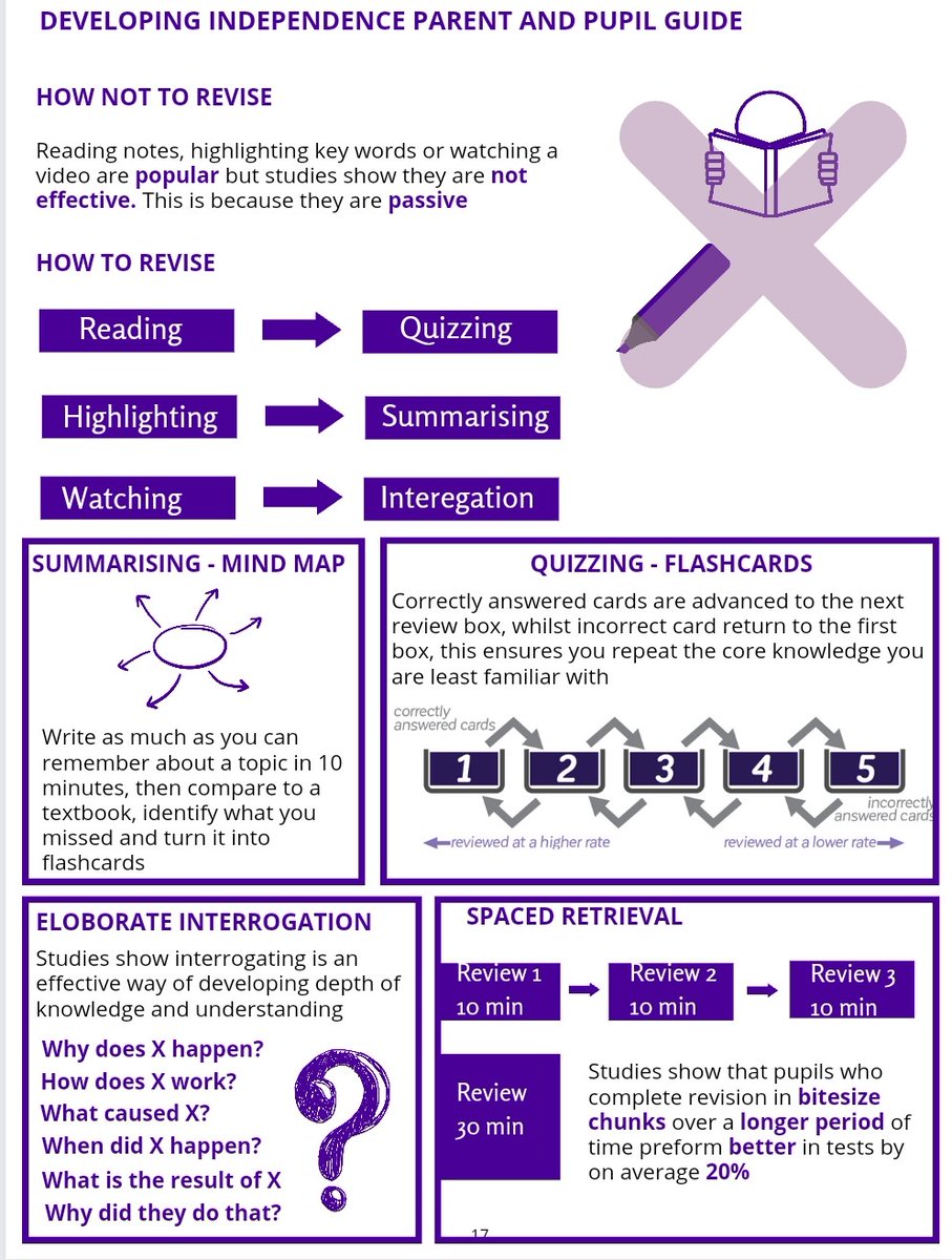 @cura_dora inspired by revision revolution. Its just a start but a handout for parents and pupils in preparation for their end of year exams.