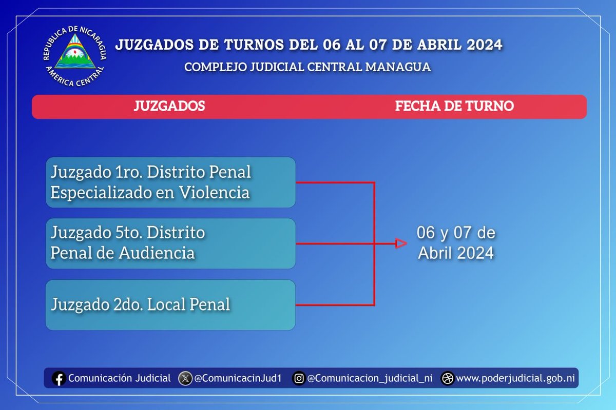 #ComunicacionJudicial | #CSJ | #Nicaragua