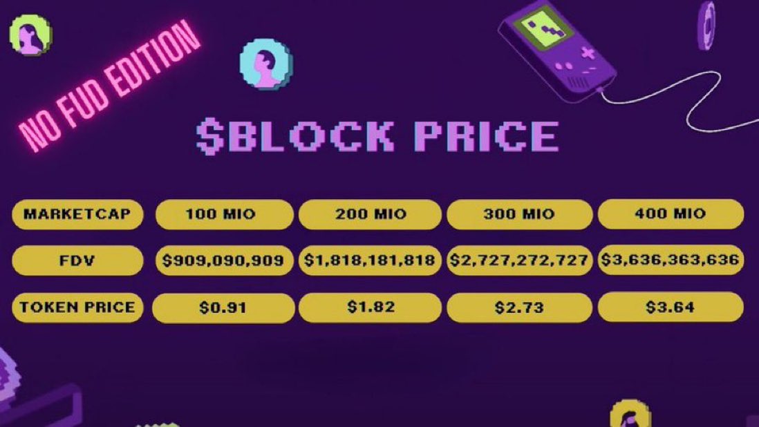 Comment $BLOCK predictions! 👇👇