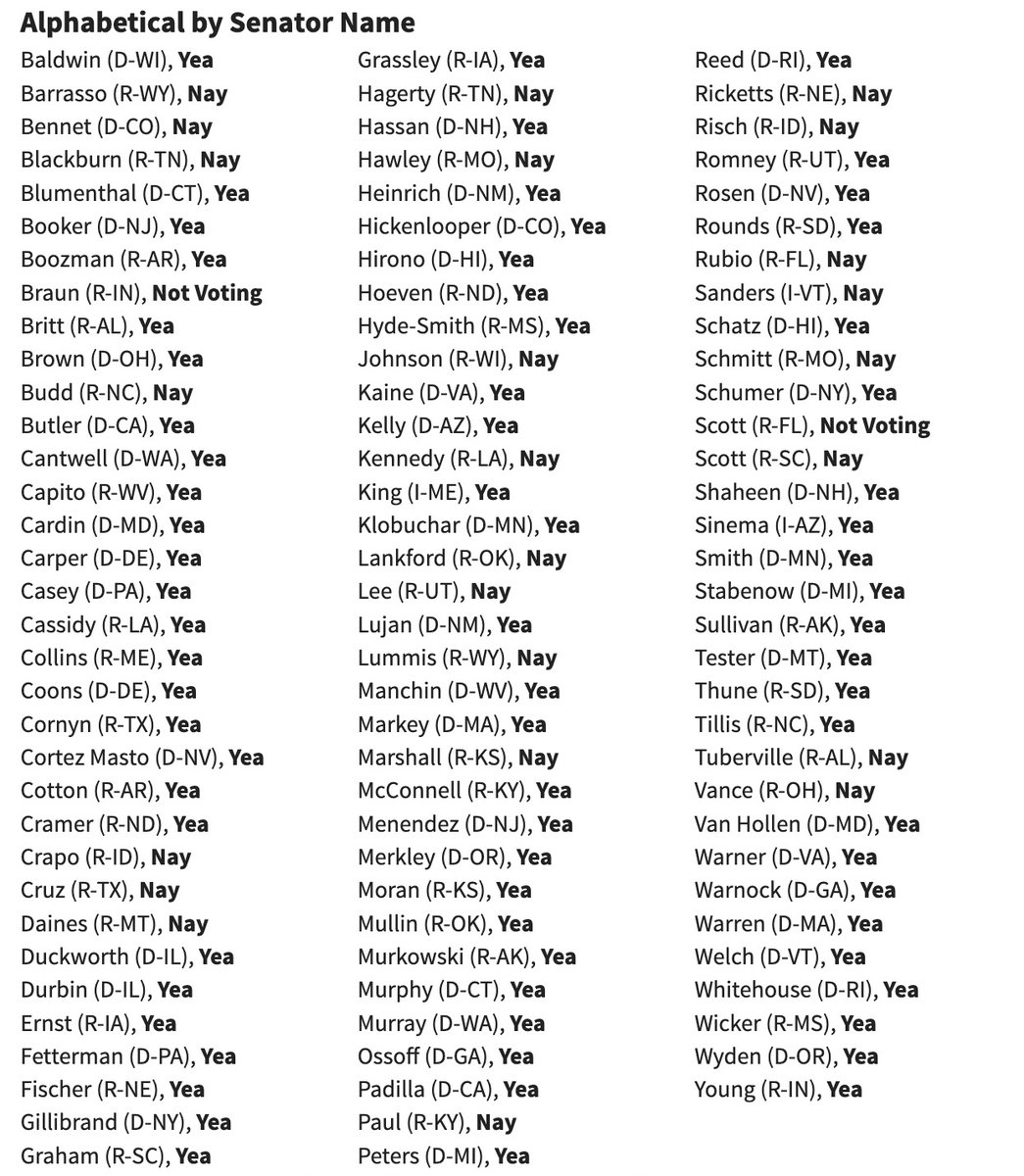 Elizabeth Warren (along with Merkley, Van Hollen, Welch & Durbin) just voted for a bill that defunds UNRWA (the largest/most capable provider of humanitarian aid in Gaza) and gives Israel $3.8 billion in weapons, no strings attached.