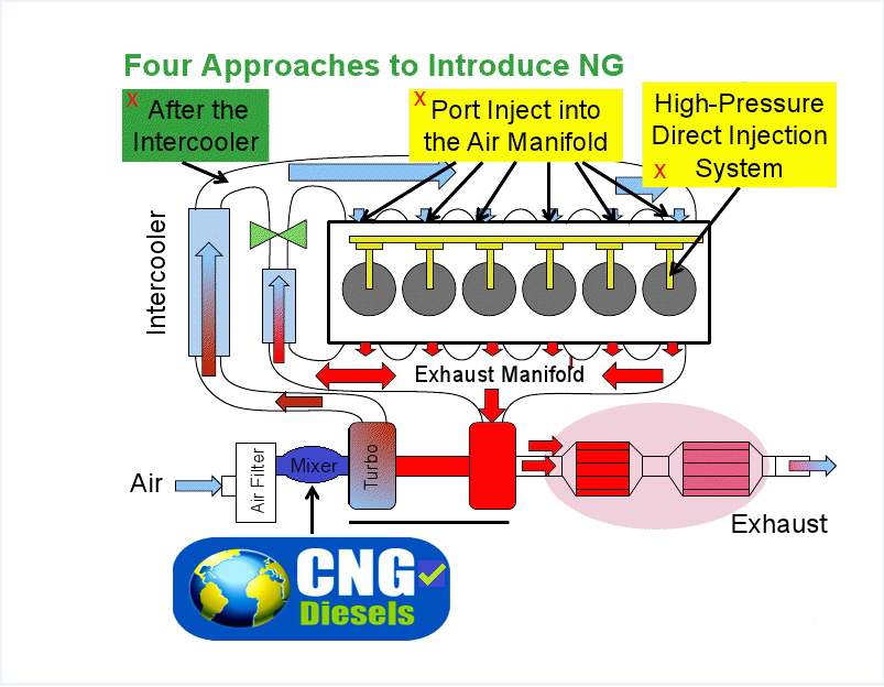 driveonnatgas's tweet photo. Are you sick of paying for diesel fuel?
Do you have access to natural gas?
https://t.co/z2uZ9pmTHo has a better way to save money over the road. The diesel engines are NOT modified, you can switch back to driving on 100% diesel without losing any power...
#Class9 #Class8 #CNG https://t.co/y8jVIZBDmJ