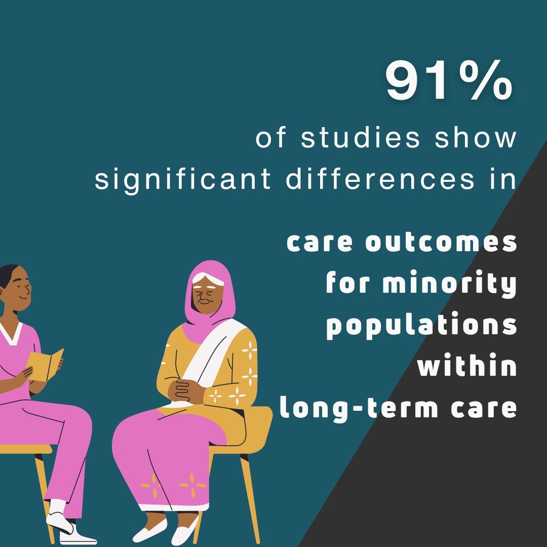 A new @Age_and_Ageing systematic review analysing care outcomes in long-term care found 62% of included studies demonstrated disparities in care outcomes for minoritised groups compared to majority groups in long-term care. Read this blog via @bruyerecare. bruyere.org/en/Blog/care-r…