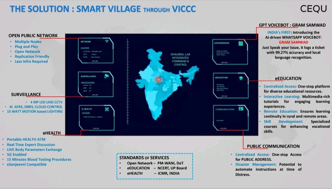 Proud to announce CEQU Labs, a DCIS grantee of @DoT_India, is selected as a finalist in the @ITU SDG Digital Awards 2023 for their innovative 'DigiGram (Smart Village Platform)' solution! Recognition of India's approach towards impactful initiatives in rural development.