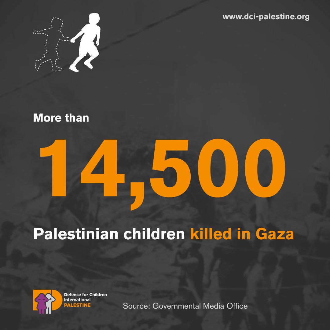 At least 14,500 Palestinian children have been killed in Gaza since October 7, according to a new update from the Governmental Media Office. Thousands more children are missing under the rubble of destroyed buildings, most of whom are presumed dead.