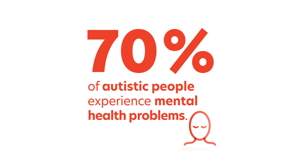 Did you know? 70% of autistic people experience mental health problems. Autism Space has a wide variety of information on mental health and emotional wellbeing. Please visit: leicspart.nhs.uk/autism-space/h…