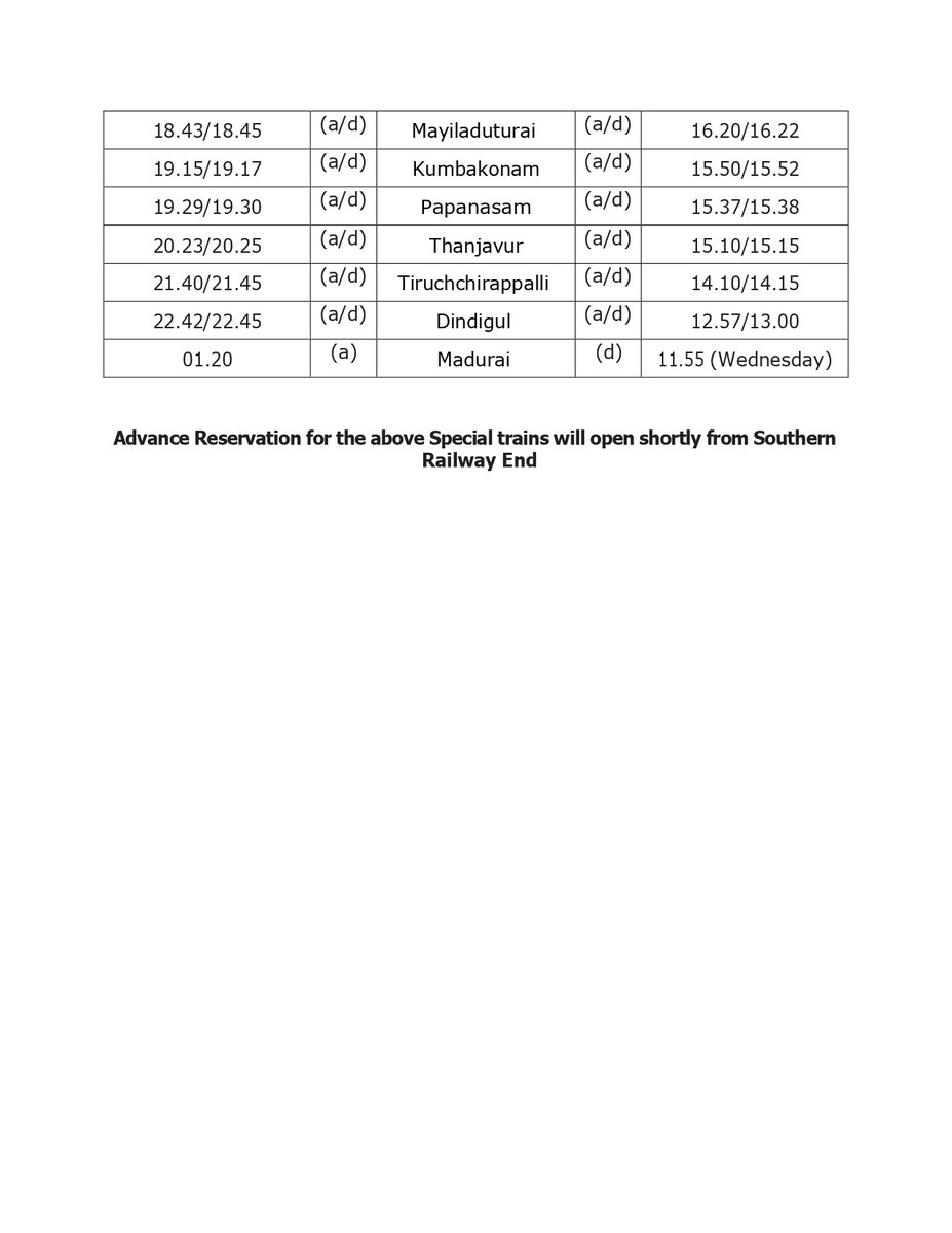 GMSRailway's tweet image. South Central Railway has notified continued running of special #trains with revised timings for Train No. 07191 / 07192 Kacheguda – #Madurai – #Kacheguda  Special 

Advance Reservation for the above Special trains will open shortly from #SouthernRailway End