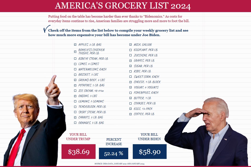 Jemord1776's tweet photo. The Biden Misery Index: Compare what you spend under Biden to what you spent under Trump!
https://t.co/FerXniaepx
#EmordForSenate #Bidenomics #risingcosts #2024USSenate #2024Election #SaveVirginia #SaveAmerica #MAGA https://t.co/XgaCr6BEru