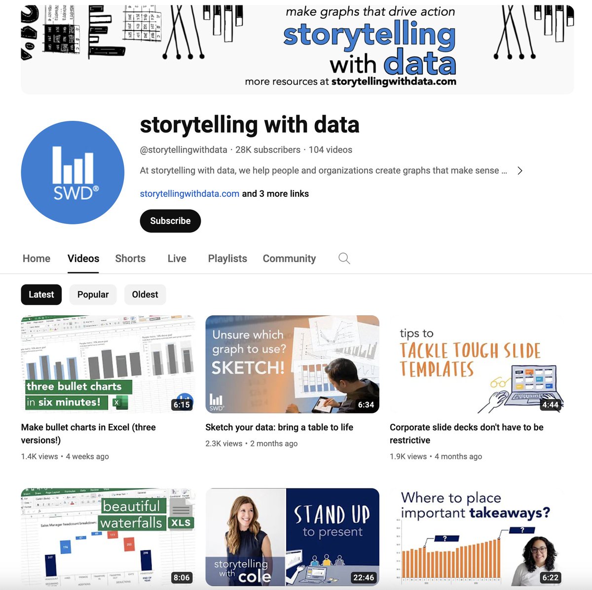 Where can you find more than 100 videos packed with quick tips & practical strategies to improve your graphs, slides, & presentations? The SWD YouTube channel! storytellingwithdata.com/youtube