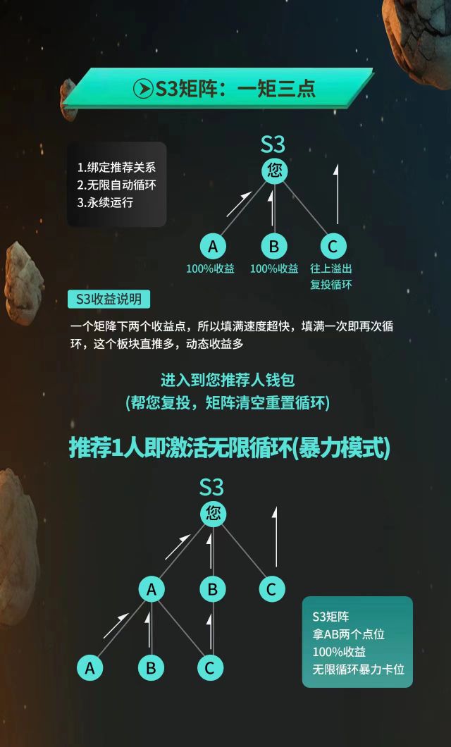 Dogeking_ok's tweet photo. 📣📣Mint地址: 0xdac228779e0c12d640851864efb88e1a5d8f1319
🚀铸造公平公开，人人平等！底池LP满350枚BNB铸造完毕自动开放交易！上线当天有可能百倍打底！千倍起航
合约地址:0xdac228779e0c12d640851864efb88e1a5d8f1319
推荐链接:https://t.co/rss2nj6PX8 https://t.co/841oPomClr