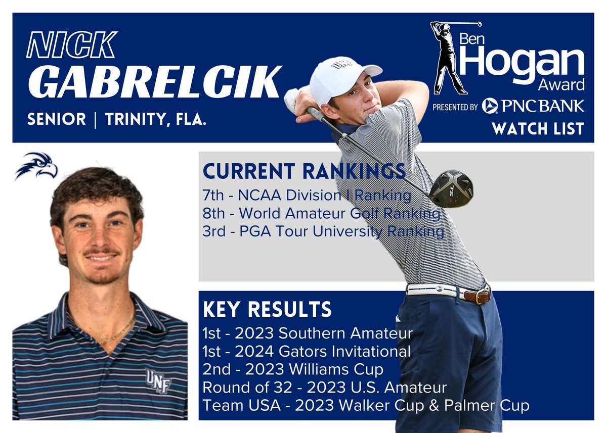 Nick Gabrelcik of @OspreyMGolf is already a two-time Ben Hogan Award presented by @PNCBank semifinalist and he's back in contention again with top-10 listings in three major ranking systems.