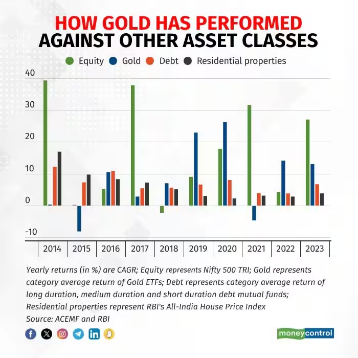 finance_revival's tweet photo. For those who want to diversify and building a personalise portfolio. #investments https://t.co/rt1sgFWcE1