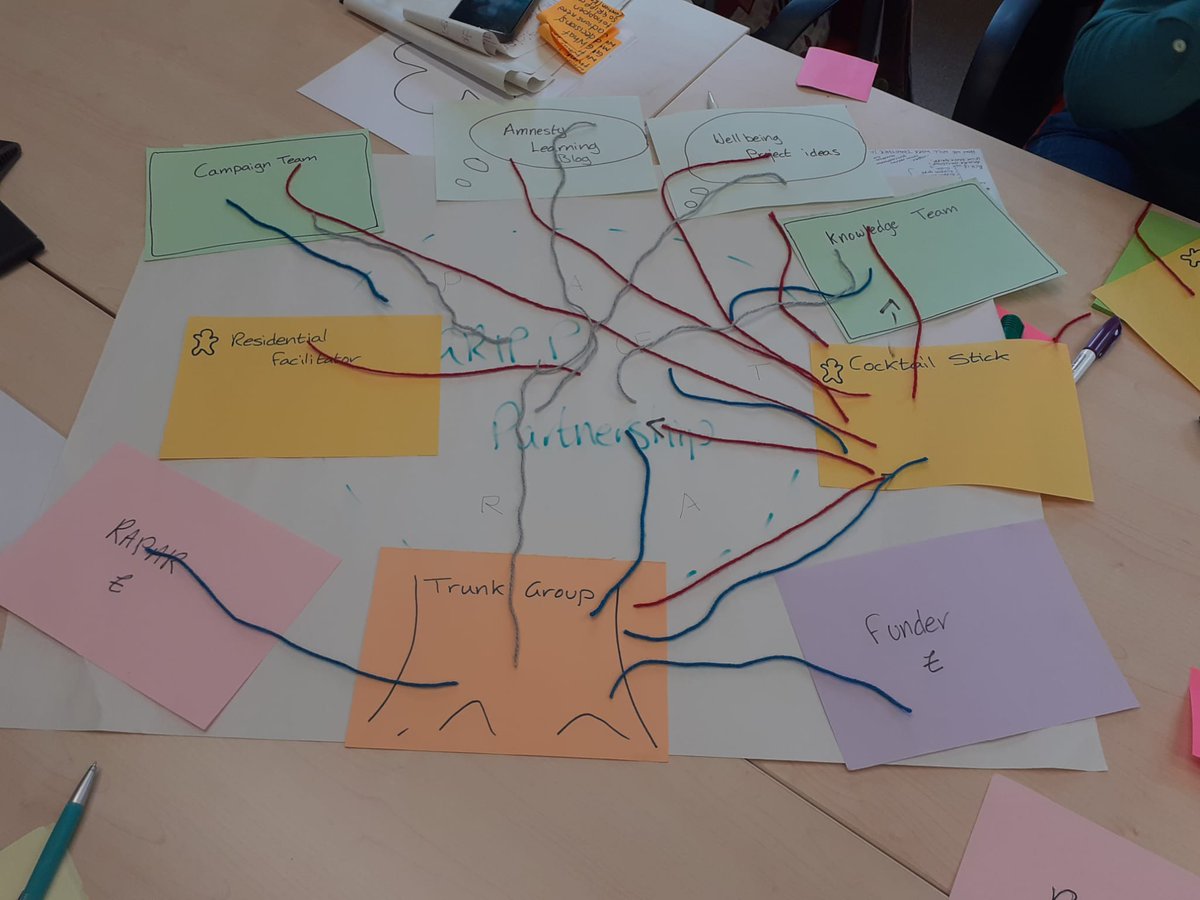 🤯You've gotta laugh when an organisational structure involving coloured wool & multiple pieces of paper is actually simplifying matters!! But our 'Trunk' away day managed to work out how we can work in a way that doesn't centralise power with a few. Thanks to @CivicPowerFund