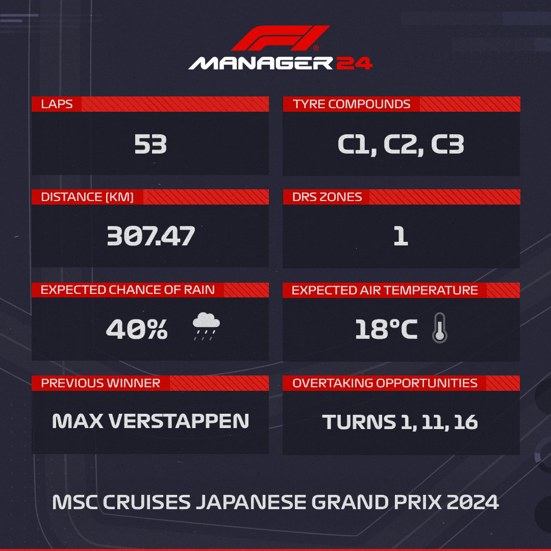 Set your alarms! Will Max return to the top step? Will Yuki score points at his home Grand Prix? Here are your Keys To Victory for the #JapaneseGP 🗝️