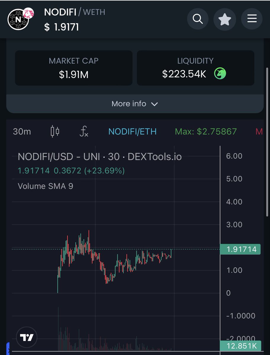 southsidecrypto's tweet photo. Y'all go check $NODIFI
Don't miss this one👀

🌍
https://t.co/Zdrduw8omW…
🚨
Mcp 1.9 mil https://t.co/DsRXvDwi9k