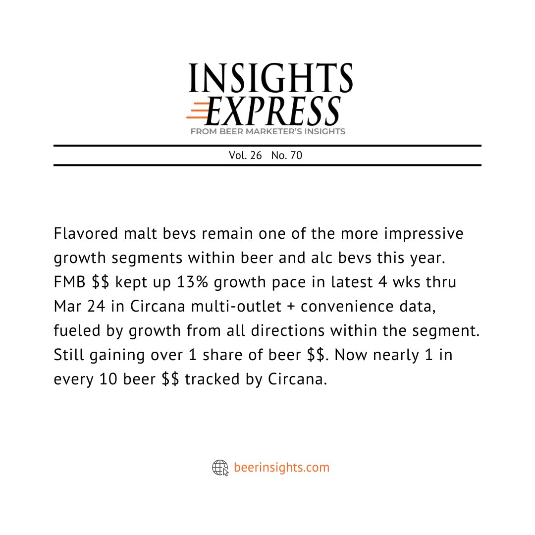 A Closer Look at FMBs: Twisted Up to 27 Share for 4 Wks; Other Top Brands Losing Share to Slew of Newcomers & Established Risers. Read the full article on our website: beerinsights.com