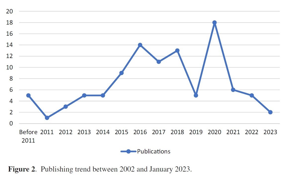 ❓ How can social media be used to enhance firms' innovation performance in different NPD phases❓ Answers in new #OpenAccess study: doi.org/10.1111/radm.1… by @RunyueHan @JuliaBrennecke @I_DhrubaBorah @hugokslam @LivUni @unipotsdam #rndmgmt #socialmedia #NPD #innovation