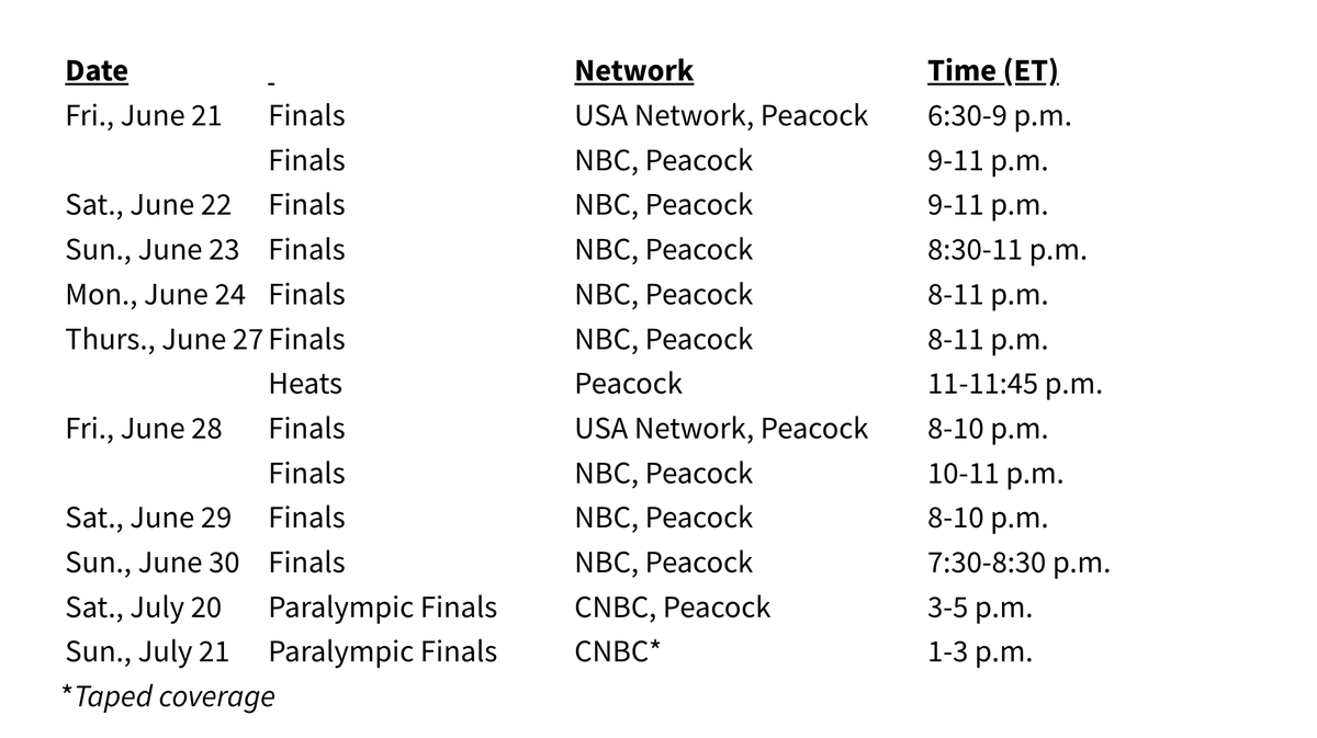 After last year's U.S. Track and Field Championships were not aired live on NBC. (There were still six hours of coverage on CNBC + streaming available on USATF.TV+ and Peacock) NBC has announced the 2024 U.S. Olympic Trials will feature eight nights of primetime coverage on NBC…