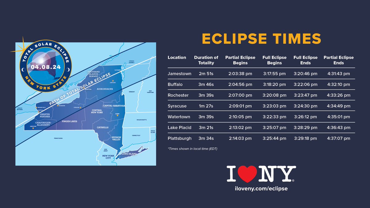 New Yorkers – make sure you’re prepared for Monday’s solar eclipse: ➡️ Find a safe spot to watch ➡️ Be prepared for traffic delays ➡️ Get ISO-certified glasses ➡️ Enjoy a once-in-a-lifetime stellar event!