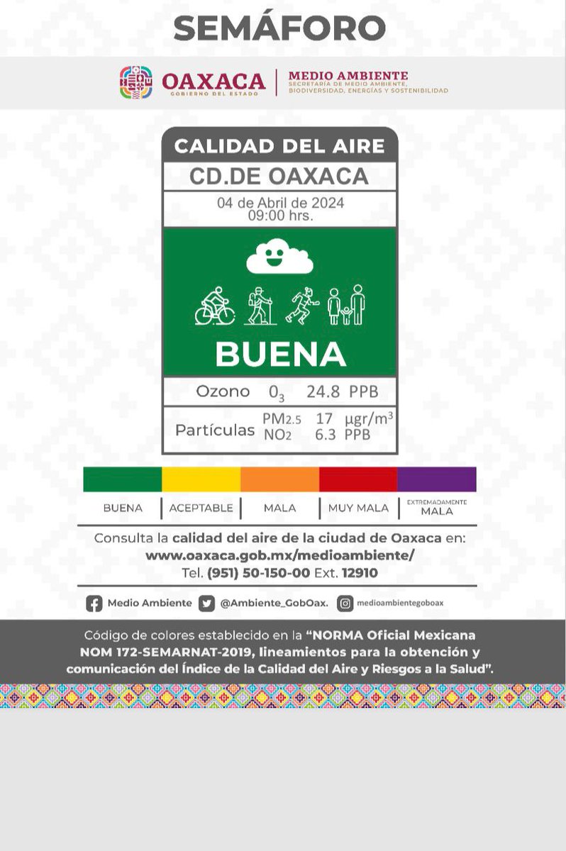 Sría. de Medio Ambiente de Oaxaca tweet media