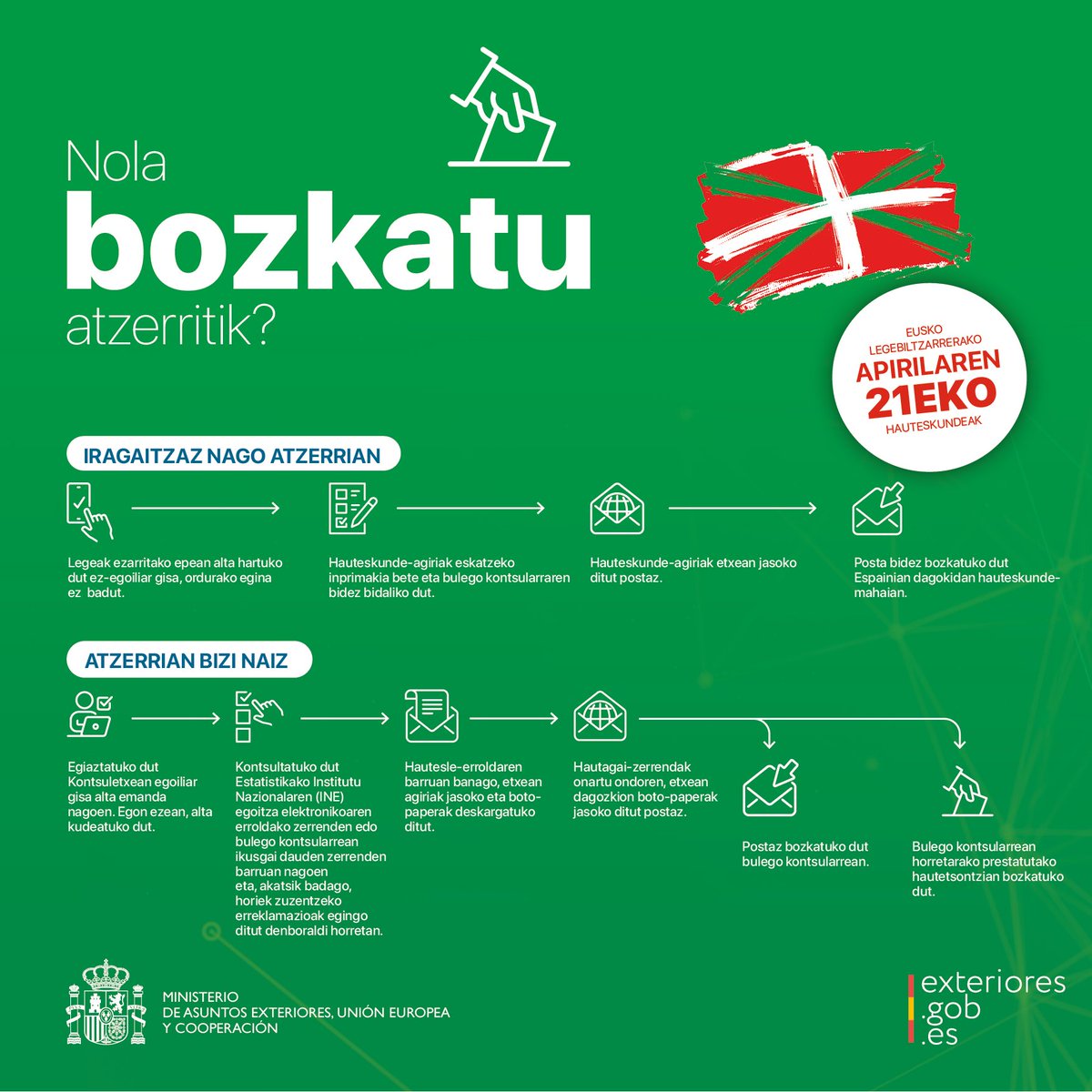 #VotoExterior #EleccionesVascas #21A: Les recordamos que los electores residentes en la demarcación consular (voto CERA) del @CGEspBsAires podrán remitir su voto por correo certificado 📮 a este Consulado hasta el 16 de abril. 🇦🇷🤝🇪🇸 @MAECgob @EmbEspArgentina @crebuenosaires