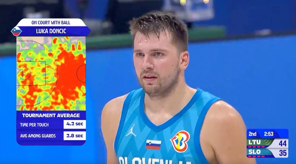 Turning advanced data into digestible insights with 𝙰𝚞𝚝𝚘𝚂𝚝𝚊𝚝𝚜. 💡 Brian Orefice explains how the #AI-powered player tracking technology is helping broadcasters and social teams go beyond the boxscore. Read the @sportsvideo exclusive interview ➡️ bit.ly/3Plnlvr